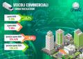 Unrae. Veicoli commerciali. estate in crescita dopo 11 mesi di flessioni