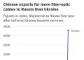 Ucraina, Cina appoggia Mosca e aumenta vendita cavi in fibra ottica e batterie a ioni di litio per droni russi: "export decuplicato tra luglio-agosto"