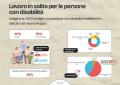 Disabili, Consulenti del lavoro-Anffas: inclusione lavorativa in salita