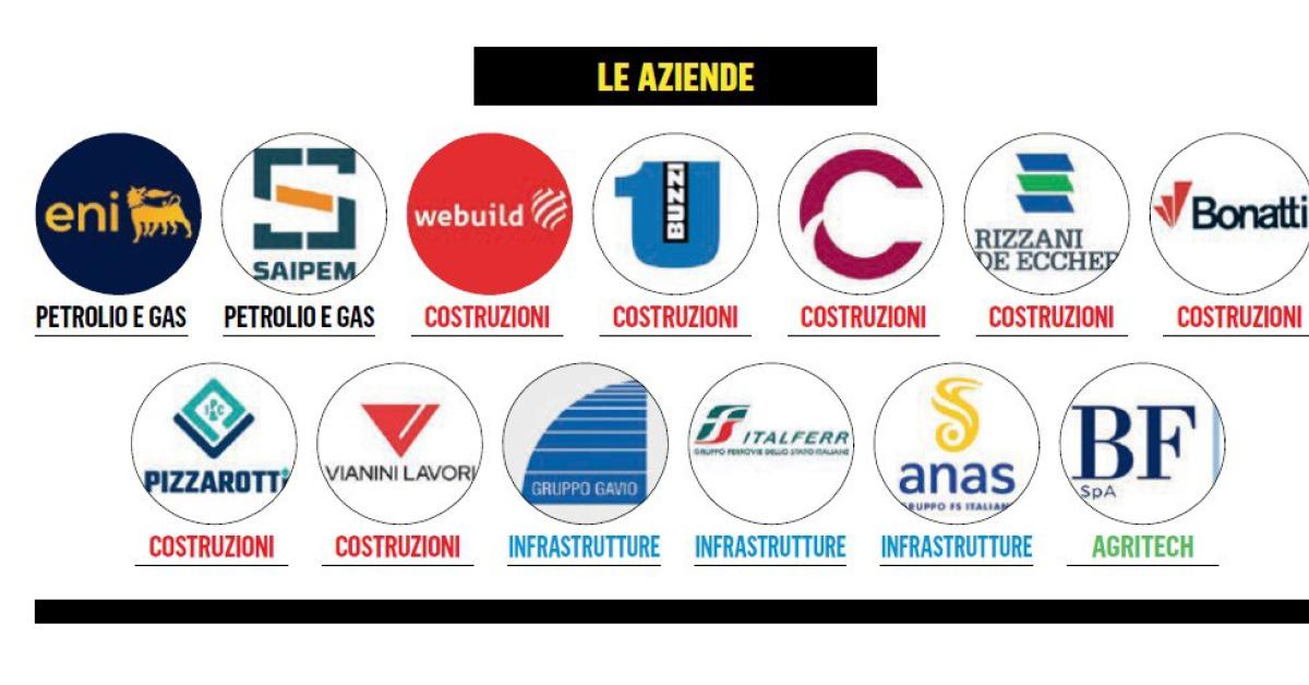 Gaza, le 12 aziende italiane che guideranno la ricostruzione della Striscia: da Eni a Saipem, da Webuild a Cementir Holding - RUMORS
