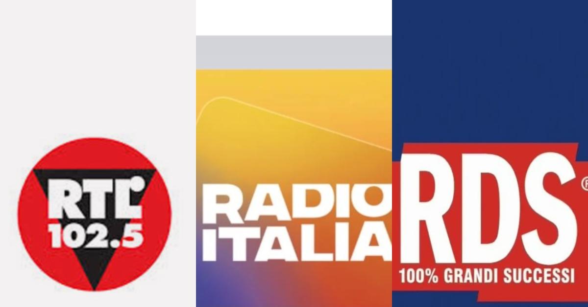 classifica audiradio 3176 trimestre rtl 1025 prima nelle 24h con 69mln ascoltatori seguono radio italia 63mln ascoltatori e rds 6mln