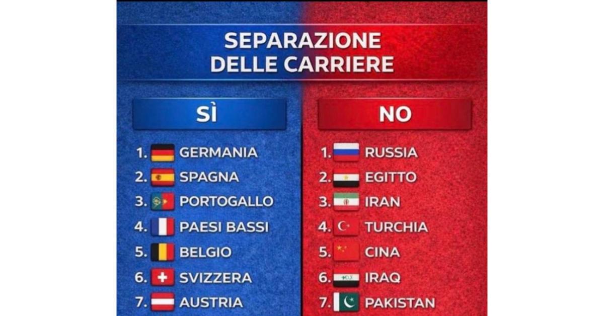 referendum giustizia i paesi che adottano separazione carriere e quelli con il sistema all  italiana  da germania a russia da spagna a cina