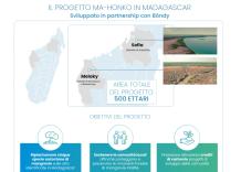 Nasce Neya, societ&agrave; benefit di Mundys focalizzata sulla rimozione del carbonio