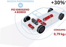 Toyota contro l&rsquo;elettrico, presentata Mirai con nuovo motore ad idrogeno liquido, Nakata: &ldquo;Manteniamo il combustibile, ma a 0 emissioni&rdquo;