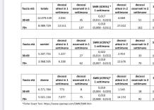 Vaccino Covid, "attesi 46mila morti entro due settimane dalla prima dose e 32mila entro due settimane dalla seconda" - il REPORT AIFA