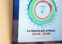 Studio CNR/OCTO: pi&ugrave; incidenti stradali durante la notte, sopra 40 km/h