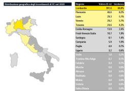 EY Venture Capital Barometer,  il 2020 risulta essere l’anno migliore dell’ultimo quinquennio
