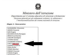 "Piacenza in Lombardia e Abbruzzo", errori clamorosi del Ministero dell'Istruzione in un documento ufficiale