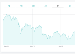 FTSE MIB perde l’,141% in cinque sedute. Con BCE in modalità ‘falco’ e numeri negativi a pioggia, meglio scegliere titoli di Borsa, fondi e strumenti ‘ombrello’