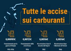 Lo stato statalista è una metastasi che ha invaso tutto, ma resta intoccabile da destra a sinistra