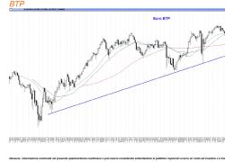 Ftse Mib perde il 2,78% nell'ottava. Crescita a due cifre per Illa, Rocket Sharing, Visibilia  e Autostrade Meridionali.
