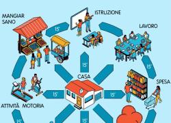 Città dei 15 minuti: libertà a misura di impronta ecologica. Dopo Parigi, anche Roma e Milano in lista