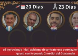 Vaccino Covid, lo studio dei medici Latinoamericani: "Vaccinati lo stesso giorno con lo stesso siero muoiono lo stesso giorno mesi dopo" - VIDEO