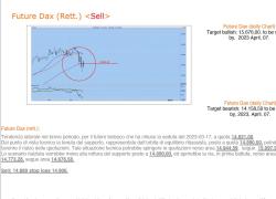 FTSE Mib a 25.495 punti colpito un uragano di vendite (-6,55%) su bancari e finanziari