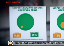 Fuori dal Coro, mail interne all'Aifa rivelano grafico su reazioni avverse gravi da vaccino Covid taroccato in difetto - VIDEO