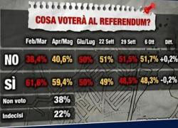 Luigi Crespi, lo spin doctor. Lo storico sondaggista politico