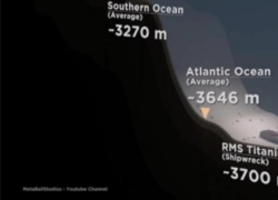 Titan e Titanic a 3.800 metri di profondità, ecco il fondale su cui potrebbe essere il sommergibile scomparso - VIDEO