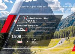 Gruppo Hera e Ducati insieme per la tutela dell'ambiente, al via partnership per gestione dei rifiuti industriali ed efficienza energetica