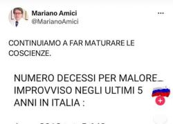 ISS, nel 2022 857mila decessi per malore improvviso da vaccino Covid, 33mila nel 2021, circa 7mila gli anni precedenti, ma il post di Mariano Amici riporta un fake  