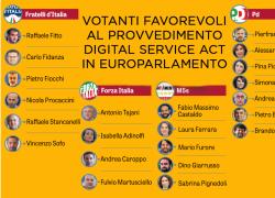 Digital Service Act, la censura dell’informazione nel provvedimento UE, no della Lega, sì di FdI, FI, M5S e PD – NOMI