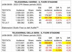 Rai, bilancio d'estate dei Tg (in calo). A guadagnarci sono La7 e Mediaset! Tutti i numeri in esclusiva