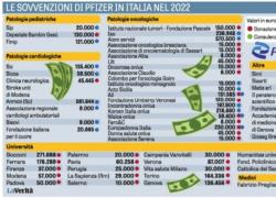 Tutti a scuola con Pfizer. A partire dai giornalisti a tariffa