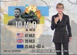 Guerra Ucraina, Milena Gabanelli: "Ue ha già versato a Kiev 85 mld, che ne butta 10 al mese. Aiuti europei da agosto calati del 90% rispetto al 2022" - VIDEO