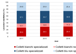 Manageritalia e Intesa Sanpaolo, presentato il Report sul tema della crescente integrazione tra servizi e industria