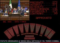 Autonomia differenziata approvata alla Camera, è legge: regioni gestiranno in autonomia materie come salute, lavoro, ambiente e istruzione