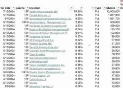 Attentato a Trump, il giorno prima short selling su 12mln azioni DJT per 420mln $ da parte di Austin Private Wealth: "Errore di registrazione"