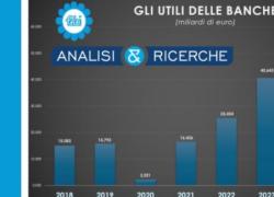 Banche, 2024 anno da record per gli istituti di credito italiani con utili verso i 50 miliardi (+19,5%) 