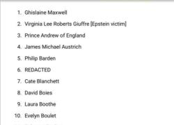 Jeffrey Epstein, pubblicata la LISTA dei contatti: da Mick Jagger a Michael Jackson, da Naomi Campbell a Bill Clinton