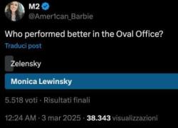 "Zelensky o Monica Lewinsky, chi ha fatto una prestazione migliore nello studio Ovale?" - il SONDAGGIO virale che premia l'ex stagista di Clinton nello "studio Orale" con quasi il 97%