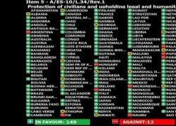 Gaza, l'ONU approva risoluzione per cessate il fuoco, accesso aiuti umanitari e rilascio ostaggi israeliani con 149 sì, 12 no, tra cui gli Usa e 19 astenuti