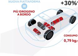 Toyota contro l’elettrico, presentata Mirai con nuovo motore ad idrogeno liquido, Nakata: “Manteniamo il combustibile, ma a 0 emissioni”