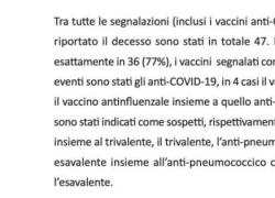 Vaccino Covid, l’Aifa in cortocircuito nel report sul 2023: “36 morti dopo il siero ma correlazione con effetti avversi non provata” - PDF