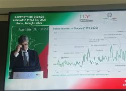 ICE, presentato Rapporto 2024/2025: export italiano frenato da incertezze globali, -0,4% nel 2024, €623 mld di merci esportate, +30% sul 2019