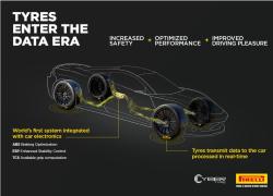 Pirelli e Aston Martin, siglato accordo per integrare la tecnologia Cyber™ Tyre nei futuri modelli sportivi di lusso