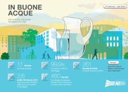 Gruppo Hera, l'acqua del rubinetto è una scelta sicura per ridurre l'impatto ambientale e alleggerire il portafoglio
