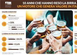 Fondazione Birra Moretti celebra la crescita del settore birrario; generati €92 miliardi in 10 anni di valore per l’agroalimentare italiano