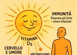 Vitamina D: la molecola che protegge da cancro, infezioni e depressione, ma che la medicina continua a sottodosare