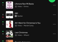 Spotify, in Top200 italiana non c'&egrave; quasi traccia di X-Factor 2025, in testa Emma Marrone con canzone del 2013 insieme a classiche hit di Natale