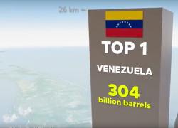 VIDEO &ndash; Petrolio, la Top 5 delle riserve mondiali: Venezuela (304 mld), Arabia Saudita (267), Iran (209), Canada (168) e Iraq (145)