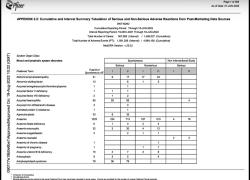 Vaccino Covid, il DOSSIER su effetti collaterali del siero Pfizer: da trombosi venosa a infarto, da morte neonatale e miocardite