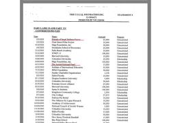 Epstein Files, Jeffrey Epstein finanzi&ograve; con $25mila Friends of the Idf e $15mila Jewish National Fund, associazioni israeliane sioniste