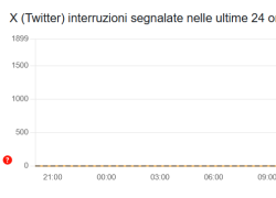 X down, l'ex Twitter propriet&agrave; di Musk bloccata ovunque, Italia inclusa: migliaia di segnalazioni, sconosciuta la causa dell'interruzione