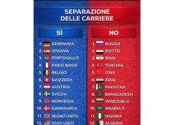 Referendum giustizia, i Paesi che adottano separazione carriere e quelli con il sistema all'italiana: da Germania a Russia, da Spagna a Cina