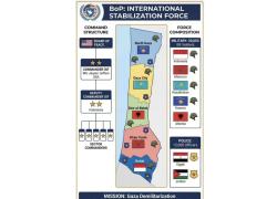 Board of Peace, Gaza divisa in 5 zone influenza da Forza Stabilizzazione: a nord Kosovo e Kazakistan, al sud Albania, Marocco e Indonesia