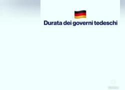 Quanto durano i governi in Italia? Il confronto con la Germania - VIDEO