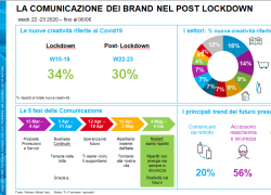 Nielsen, mercato pubblicitario in pesante contrazione anche ad aprile: -44,2%